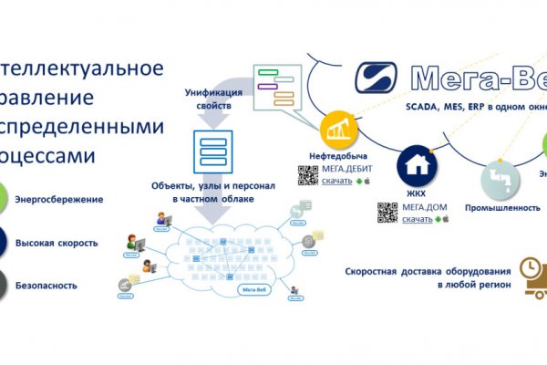 Кракен наркомаркет
